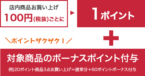 店内商品お買い上げ100円（税抜）ごとに→1ポイント+ポイントザクザク！ 対象商品のボーナスポイント付与　例)20ポイント商品3点お買い上げ＝通常分＋60ポイントボーナス付与